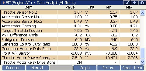 2000 RPM preview
